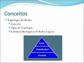 Conceitos Topologia de Redes Conceito Tipos de Topologia Estrutura Hierárquica de Redes Lógicas 