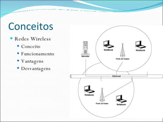 Conceitos Redes Wireless Conceito Funcionamento Vantagens Desvantagens 
