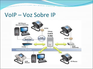 VoIP – Voz Sobre IP 