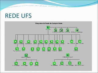 REDE UFS 