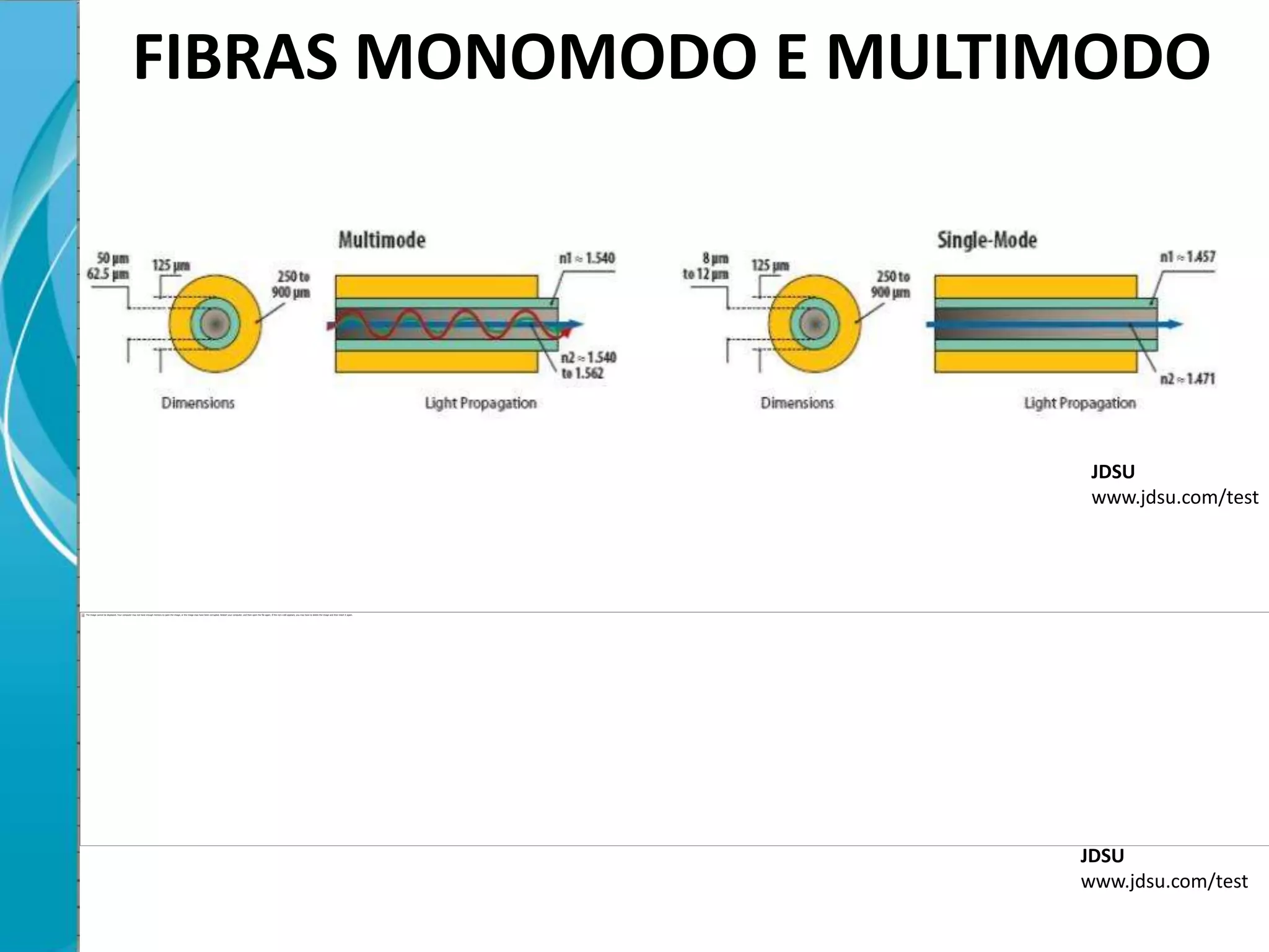 FIBRAS MONOMODO E MULTIMODO




                        JDSU
                        www.jdsu.com/test




                       JDSU
                       www.jdsu.com/test
 