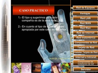 Red de Equipos CASO PRACTICO 1.- El tipo q sugerimos para esta compañía es de la area local LAN 2.- En cuanto al tipo de topologia mas apropiada par este caso es del arbol Ventajas Red LAN Red MAN Red Wan Red de Internet Red Inalambrica Componentes de Red Tarjeta de Red Instalar Tarjeta de Red Internet e Intranet Componentes de instalacion de red Servidor 