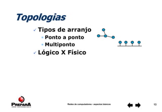 Redes de computadores - aspectos básicos 13
 Tipos de arranjo
• Ponto a ponto
• Multiponto
 Lógico X Físico
Topologias
ou
 