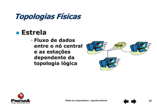 Redes de computadores - aspectos básicos 23
Topologias Físicas
 Estrela
• Fluxo de dados
entre o nó central
e as estações
dependente da
topologia lógica
 