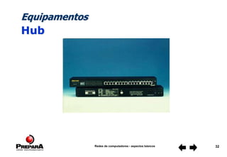Redes de computadores - aspectos básicos 32
Equipamentos
Hub
 