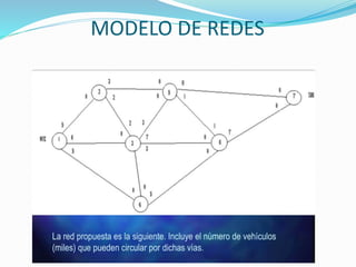 MODELO DE REDES
 