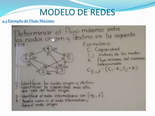 MODELO DE REDES
4.3 Ejemplo de Flujo Máximo
 