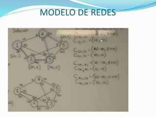 MODELO DE REDES
 