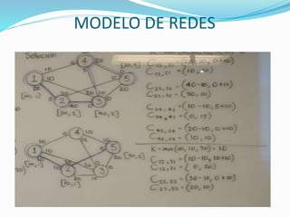 MODELO DE REDES
 