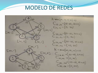 MODELO DE REDES
 