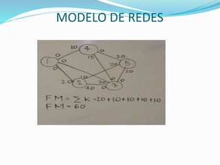 MODELO DE REDES
 