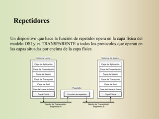 Repetidores

Un dispositivo que hace la función de repetidor opera en la capa física del
modelo OSI y es TRANSPARENTE a todos los protocolos que operan en
las capas situadas por encima de la capa física
               Sistema fuente                                                      Sistema de destino


             Capa de Aplicación                                                    Capa de Aplicación

            Capa de Presentación                                                  Capa de Presentación

               Capa de Sesión                                                        Capa de Sesión

             Capa de Transporte                                                    Capa de Transporte

                Capa de Red                                                           Capa de Red
                                                     Repetidor
            Capa de Enlace de Datos                                               Capa de Enlace de Datos

                 Capa Física                    Función de repetidor                   Capa Física



                         Medio de Transmisión                          Medio de Transmisión
                             Segmento A                                    Segmento B
 