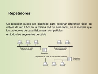 Repetidores

Un repetidor puede ser diseñado para soportar diferentes tipos de
cables de red LAN en la misma red de área local, en la medida que
los protocolos de capa física sean compatibles
en todos los segmentos de cable



          Segmento de cable                            Segmento de cable
           coaxial Ethernet                             coaxial Ethernet

                                      Repetidor

                              Segmentos de cable de par trenzado Ethernet
                                                                            Repetidor
                                                                            multipuerto
 