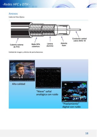 18
-Redes HFC y DTH -
Anexos
Cable de Fibra Óptica
Calidad de imagen y efectos de perturbaciones
 