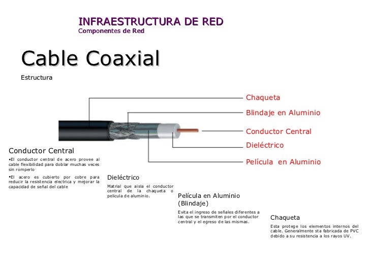 Redes Hibridas De Fibra óPtica Y Cable Coaxial