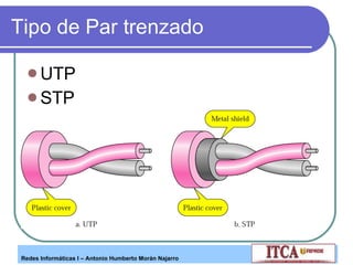 Tipo de Par trenzado UTP STP 