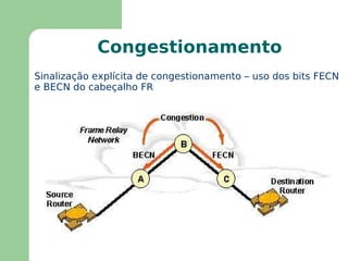 Redes FR podem ser privadas ou públicas 