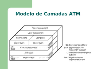 Throughput  maiores que em X.25 chegando normalmente a circuitos de 2 Mbps 