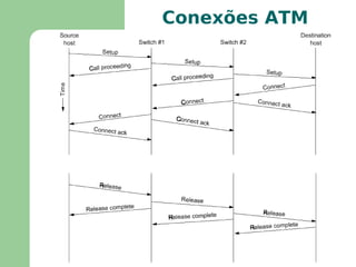 Formato do Quadro Frame Relay Flags de delimitação e FCS para controle de erros 