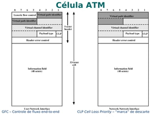 Congestionamento Sinalização explícita de congestionamento – uso dos bits FECN e BECN do cabeçalho FR 