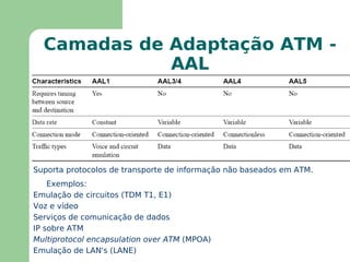 LMI Frame Relay LMI –  Local Management Interface  – conjunto de extensões ao protocolo básico inserindo novas funcionalidades (extensão criada pelo Frame Relay Forum): Mensagens de status de circuito virtual (sinalização para o usuário da situação dos circuitos, ex.: evitar que o usuário envie dados através de um circuito que nõ existe mais) 