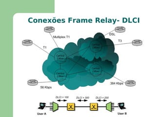 Atualmente existe a preferência por fibra ótica 