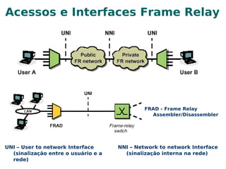 Exige tecnologias específicas (fator custo pesa!) 