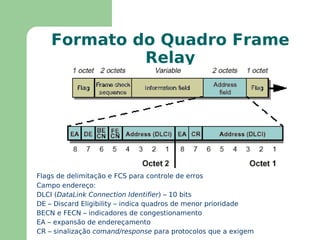 Assume meio físico com baixa taxa de erros e  possibilidade de tráfego em rajadas 