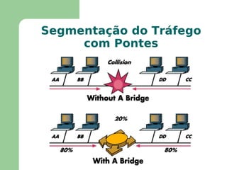 Domínio de Colisão 