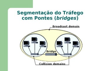Pontes ( bridges ) Dispositivos que trabalham na camada de enlace de dados, reconhecendo e analisando os campos dos quadros (frames) 