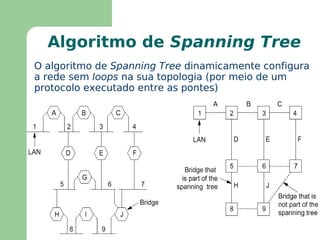 Pontes Não há restrição ao número de pontes numa LAN, somente considerações de projeto 