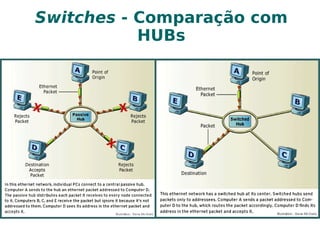 Além disso a carga da rede poderá ser distribuída, melhorando a performance 