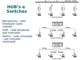 Segmentação do Tráfego com Pontes Aumento da confiabilidade 