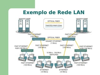 Melhora na segurança da rede, confinando o tráfego crítico a regiões específicas da rede 