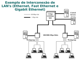 Aumentam os limites impostos pelas tecnologias de redes LAN’s atuais 