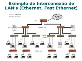 Segmentação do Tráfego com Pontes 