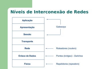 Apresentam limites físicos 