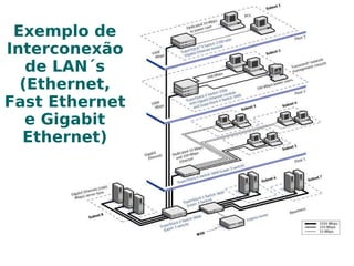 Segmentação do Tráfego com Pontes ( bridges ) 