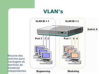 Velocidades diferentes, até mesmo entre redes semelhantes (LAN´s 802.3 Ethernet e Fast Ethernet) 