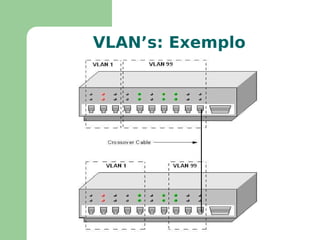 Detalhes de cada LAN (por exemplo: bits de prioridade e confirmação, segurança - criptografia) 