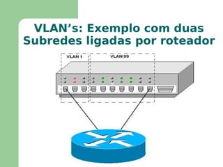 Mantém tabelas de endereços para cada porta 