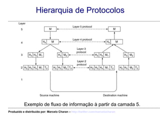 Hierarquia de Protocolos Exemplo de fluxo de informação à partir da camada 5. Produzido e distribuído por: Marcelo Charan –  http:// twitter.com/marcelocharan 