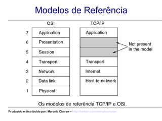 Modelos de Referência Os modelos de referência TCP/IP e OSI. Produzido e distribuído por: Marcelo Charan –  http:// twitter.com/marcelocharan 