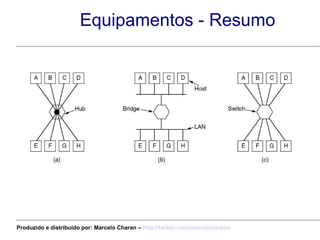 Equipamentos - Resumo (a) Comutador/HUB  (b) Ponte/Bridge  (c) Comutador/Switch Produzido e distribuído por: Marcelo Charan –  http:// twitter.com/marcelocharan 