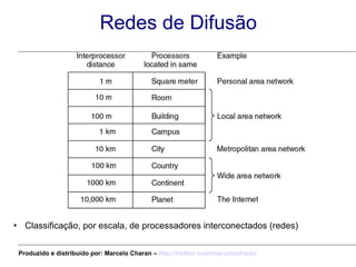 Redes de Difusão Classificação, por escala, de processadores interconectados (redes) Produzido e distribuído por: Marcelo Charan –  http:// twitter.com/marcelocharan 