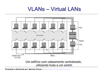VLANs – Virtual LANs Um edifício com cabeamento centralizado,  utilizando hubs e um switch Produzido e distribuído por: Marcelo Charan –  http:// twitter.com/marcelocharan 