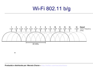 Wi-Fi 802.11 b/g Sobreposição (Overlapping) dos canais em 2.4GHz Produzido e distribuído por: Marcelo Charan –  http:// twitter.com/marcelocharan 