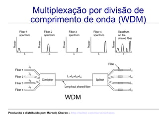 Multiplexação por divisão de comprimento de onda (WDM) WDM Produzido e distribuído por: Marcelo Charan –  http:// twitter.com/marcelocharan 
