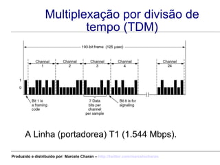 Multiplexação por divisão de tempo (TDM) A Linha (portadorea) T1 (1.544 Mbps). Produzido e distribuído por: Marcelo Charan –  http:// twitter.com/marcelocharan 