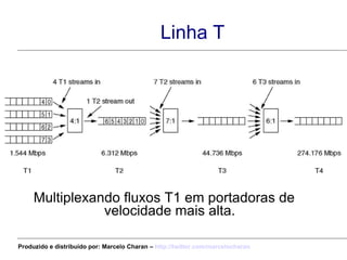 Linha T Multiplexando fluxos T1 em portadoras de velocidade mais alta. Produzido e distribuído por: Marcelo Charan –  http:// twitter.com/marcelocharan 